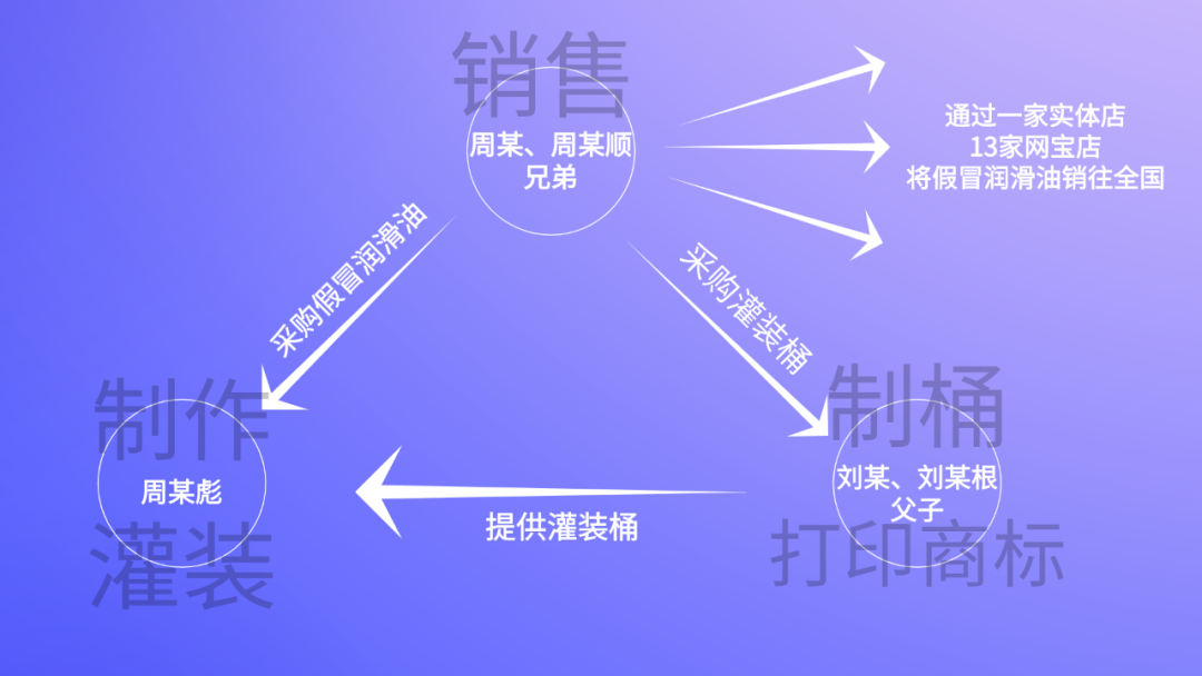 犯关人口_人口普查(2)