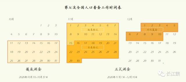 江苏省人口普查_江苏省人口分布密度(2)