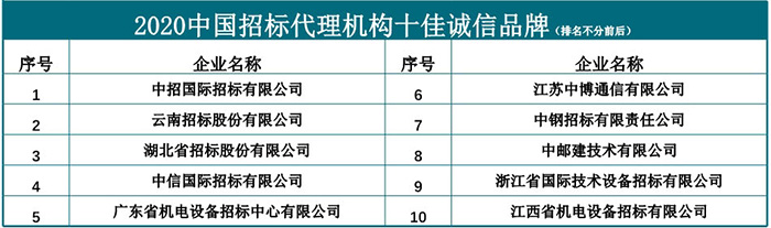 十佳诚信.png