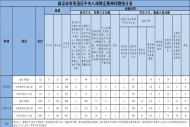 8月南京共查处违反中央八项规定精神问题222起