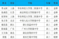 南京高中生在亚洲物理奥林匹克竞赛中斩获金牌