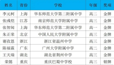 南京高中生在亚洲物理奥林匹克竞赛中斩获金牌