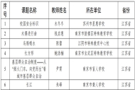江苏特教多项案例登教育部榜单 以匠心守护特殊教育之光