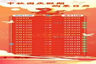 9月30日火车票今日开售，国庆节首日车票明日可买；多条高铁干线安排开行夜间高铁
