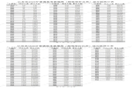 江苏省2026年普通高考第一阶段逐分段统计表出炉