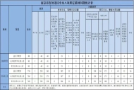 南京批评教育和处理县处级及以上干部49人