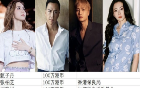
							近100位明星为香港捐款！总金额超8100万，百万级个人捐赠成主流