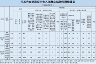 8月江苏查处违反中央八项规定精神问题731起