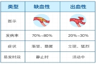 75岁大爷熬夜刷AI短剧，沉迷精彩剧情，身体不适硬扛14小时，就医时已错过黄金救治窗口……