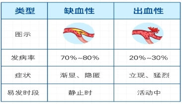 75岁大爷熬夜刷AI短剧，沉迷精彩剧情，身体不适硬扛14小时，就医时已错过黄金救治窗口……
