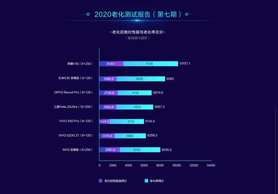 官宣:荣耀V40确认支持300Hz触控采用率