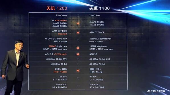 天玑1200和天玑1100有何不同?一张图看懂