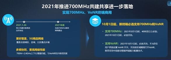 移动、广电在一起:双方共建共享5G基站、推广700MHz终端