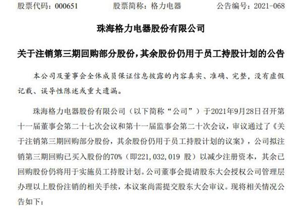 回购已花近300亿!格力电器将注销2.2亿股