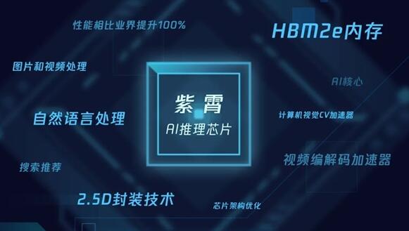 腾讯宣布3款自研芯片:性能暴涨4倍