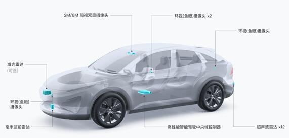 跑步进入汽车领域 大疆车载业务团队快速扩张:成员已近千人