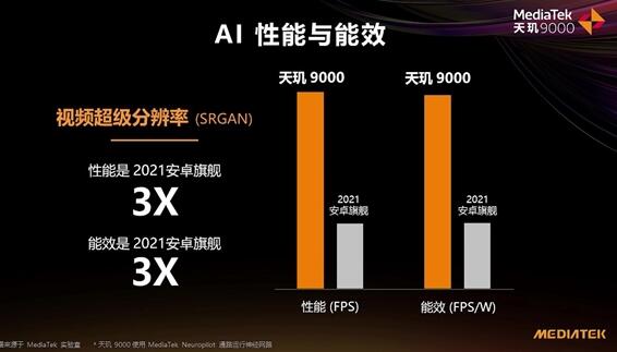 OPPO Find X5 Pro天玑版AI跑分登顶！领先第二77％
